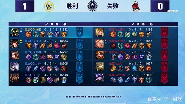 着丰富的经 着丰富的经