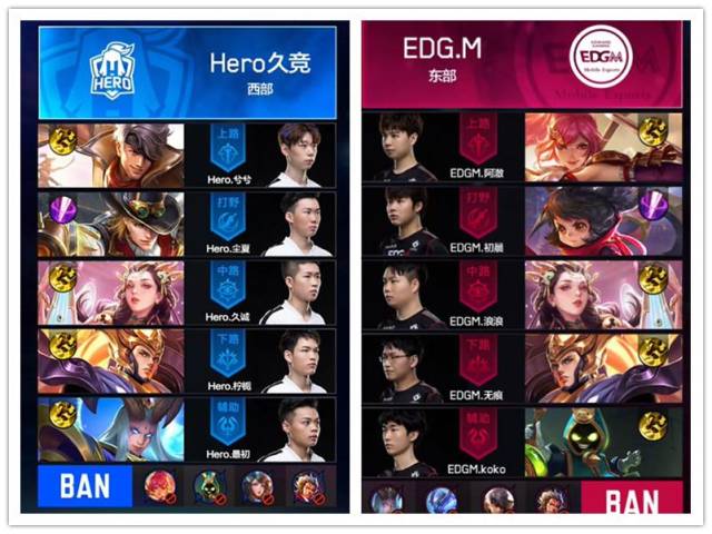 竞争日益激 竞争日益激