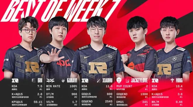 第九次获得 第九次获得